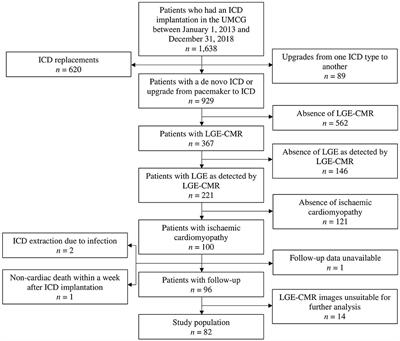 Myocardial Scar Characterization and Future Ventricular Arrhythmia in Patients With Ischemic Cardiomyopathy and an Implantable Cardioverter-Defibrillator